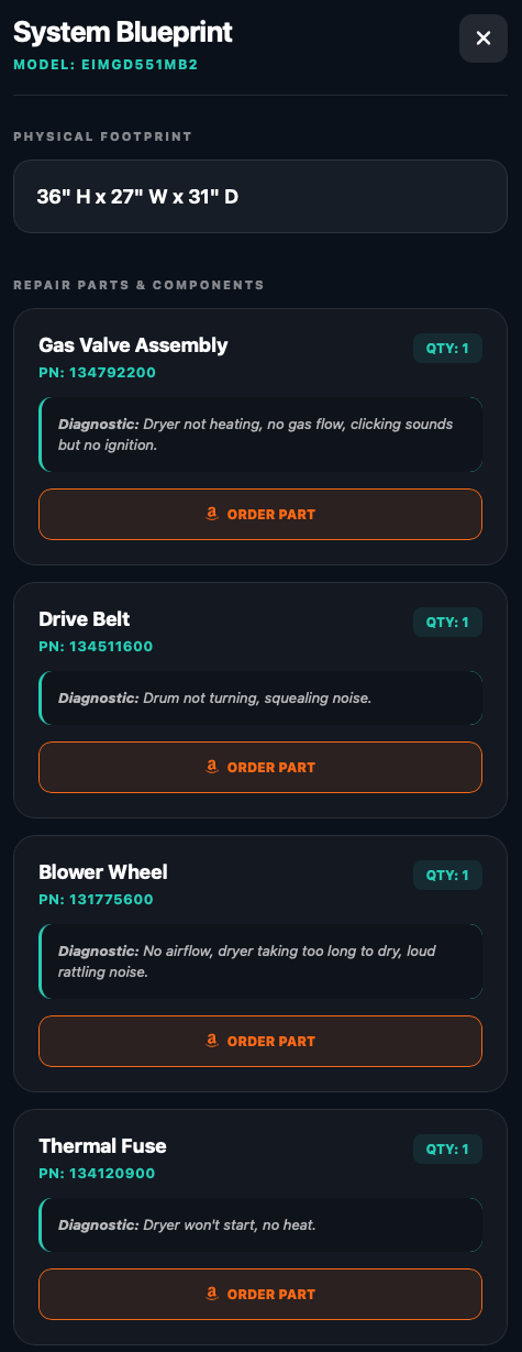 System Blueprint View