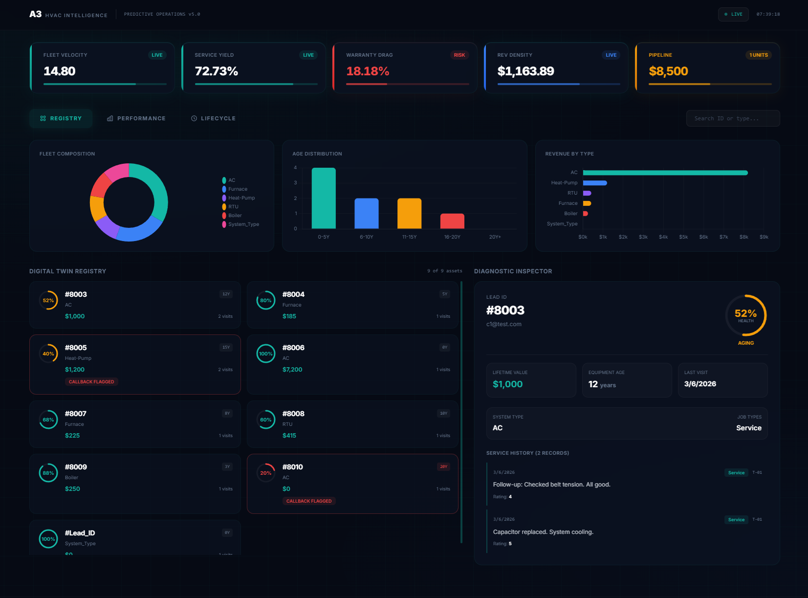 A3 Main Dashboard